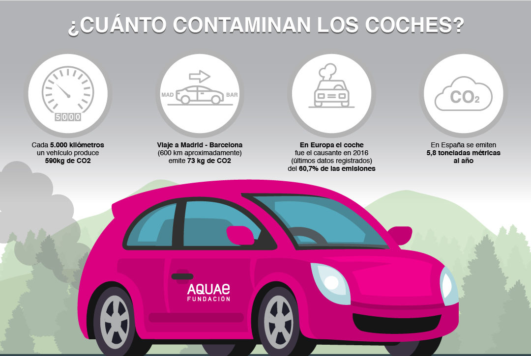 ¿Cuánto Contaminan Los Coches? Infografía - Fundación Aquae