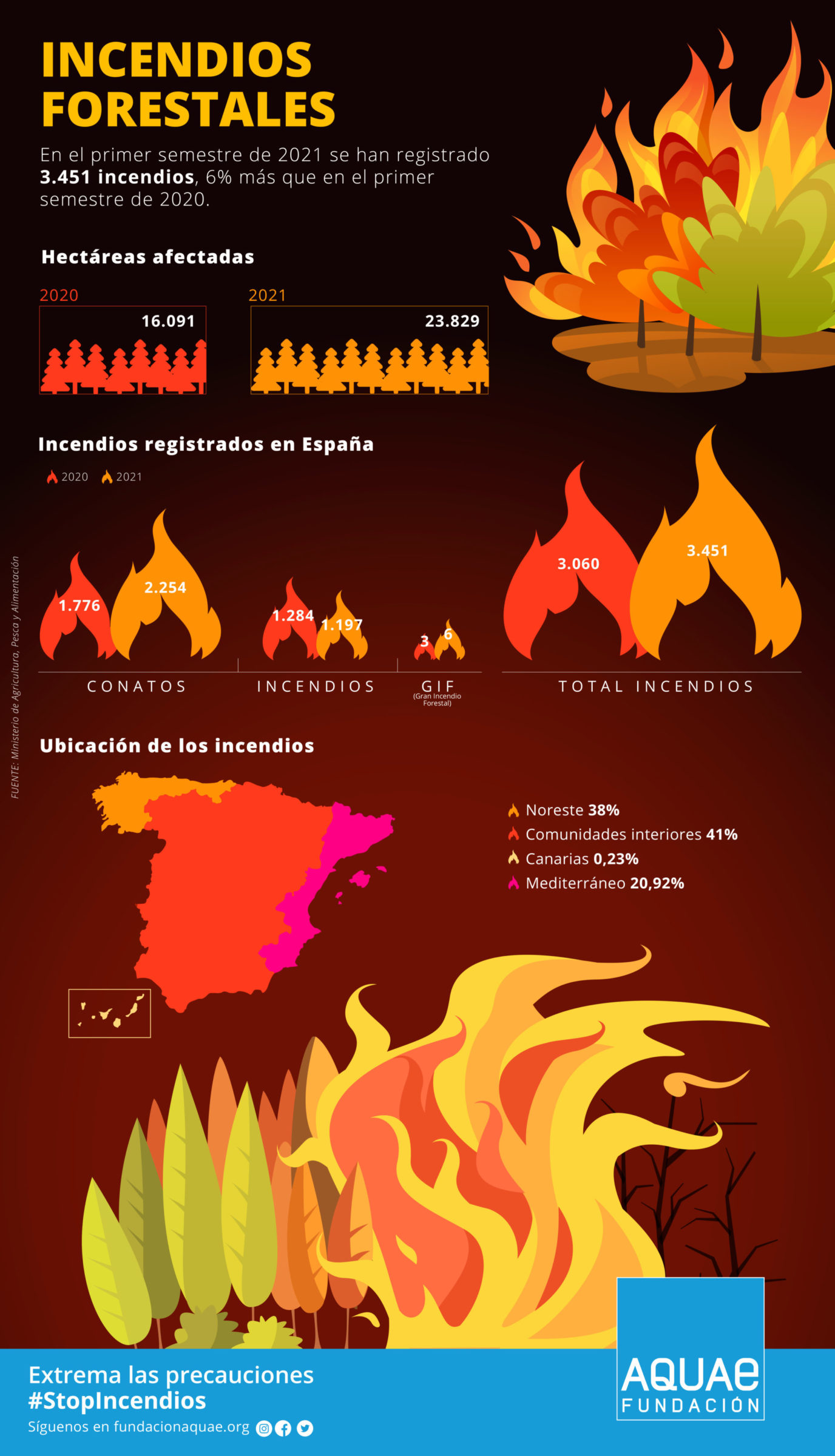 Incendios Forestales Y Cambio Climático Fundación Aquae 9944